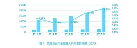宠物临终关怀现状