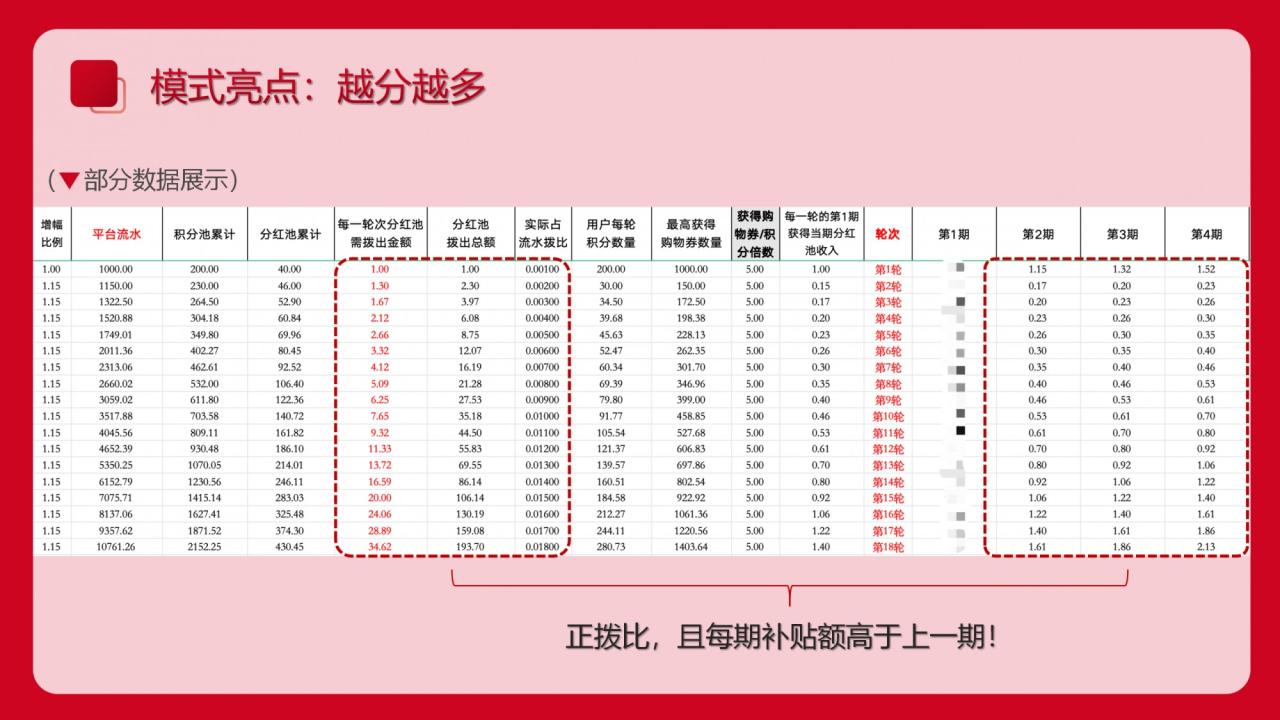 共享wifi贴能赚到钱吗