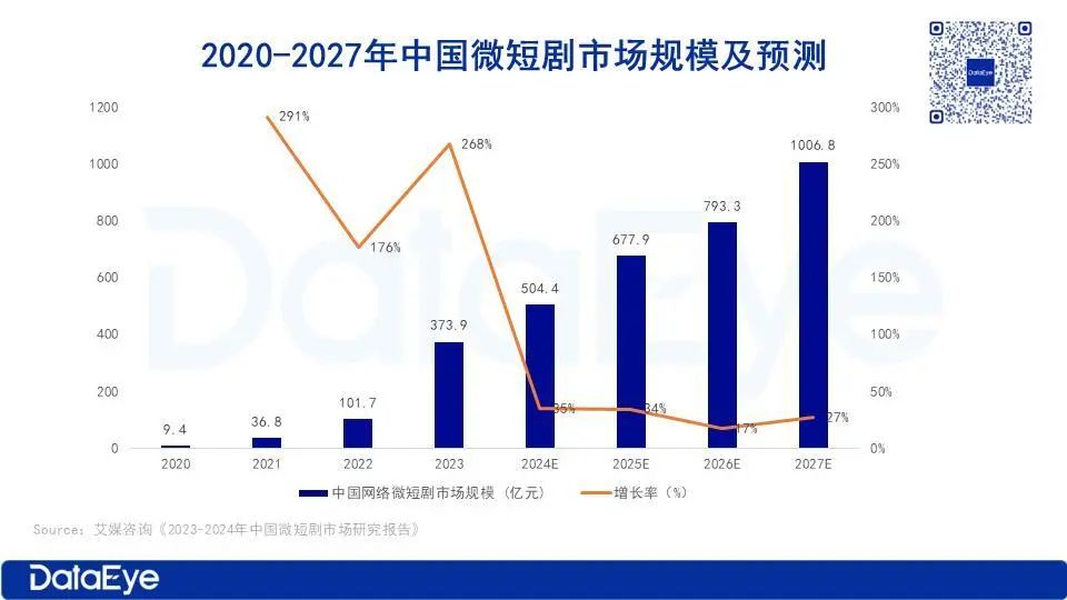 过去还是当下短剧