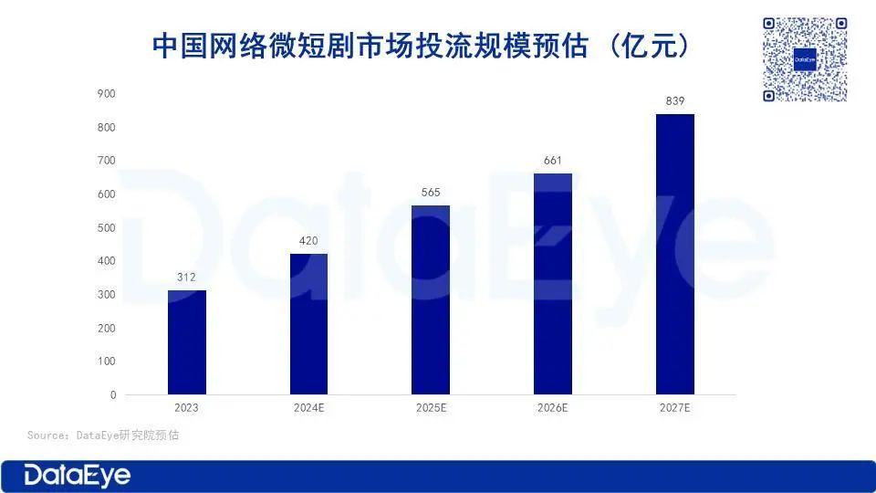 过去还是当下短剧