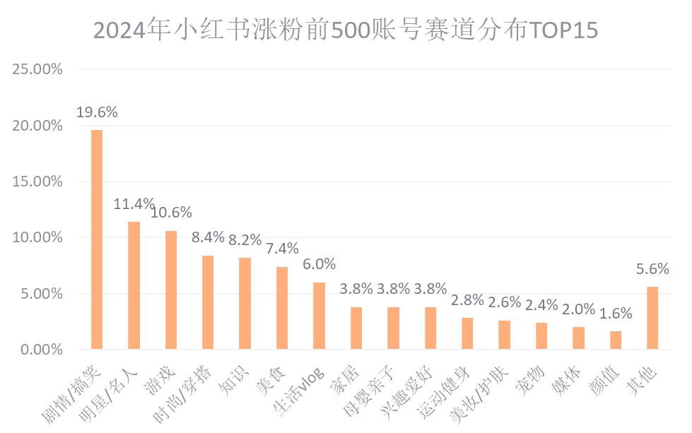 小红书话题热度排行