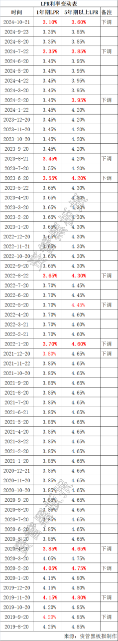 高利贷利息多少