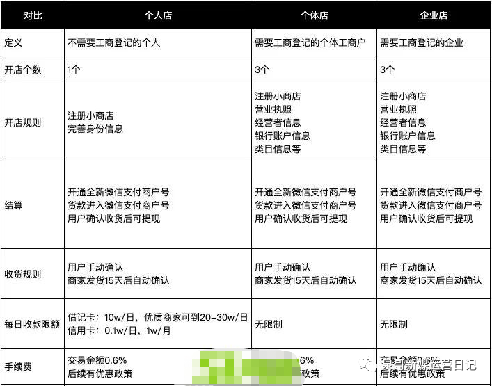 小红书卖水果需要营业执照吗