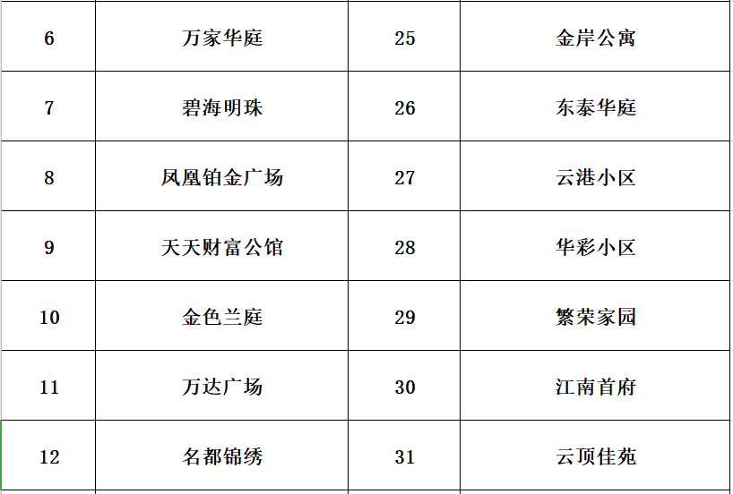 废品回收线上化