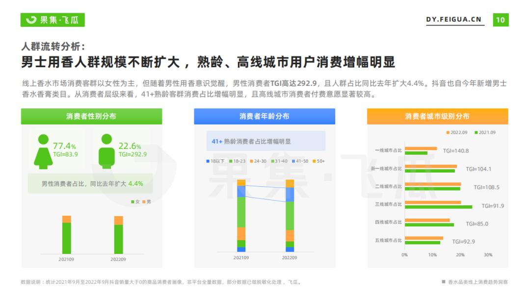 男性消费力