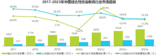 职场内卷的表现