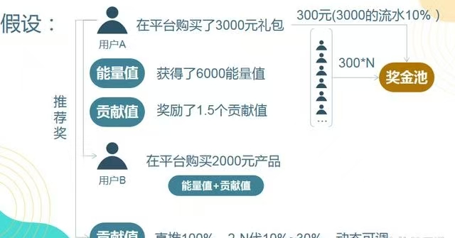 共享wifi贴能赚到钱吗