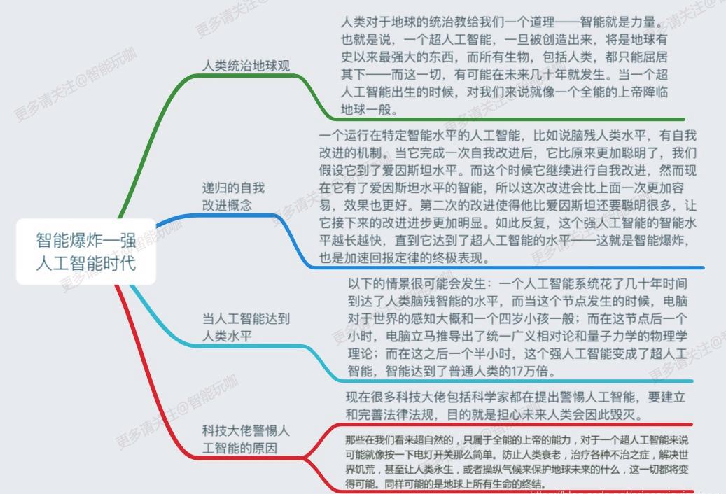 ai只是一堆数据吗