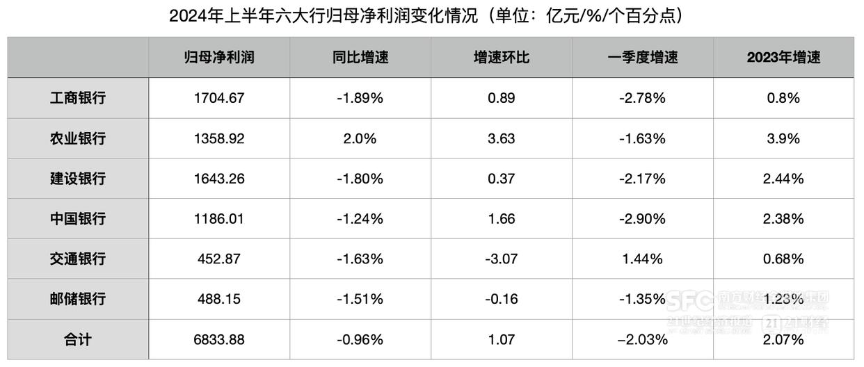 六大行存款更保险