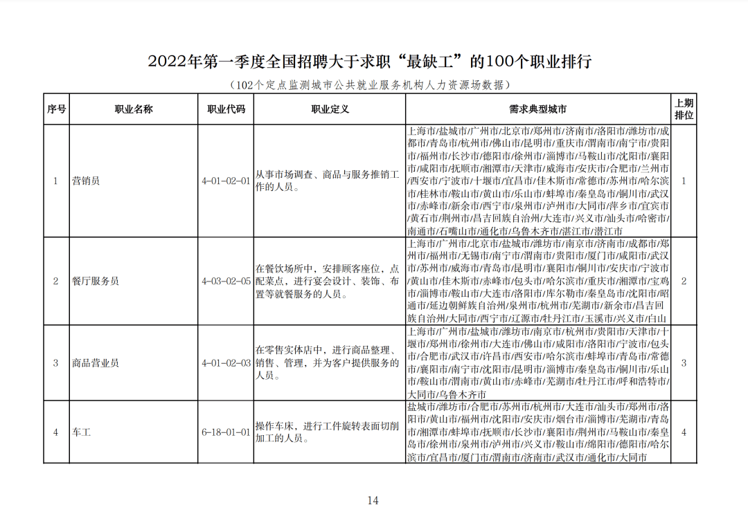 4线城市最稀缺的行业