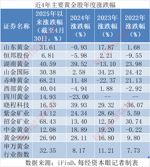 大盘资金流入说明什么