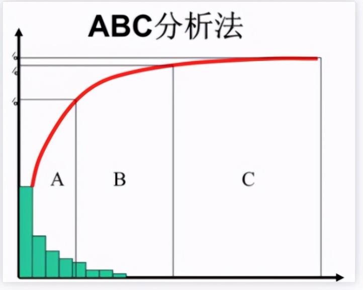 66个实战项目