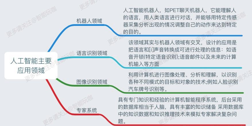 ai只是一堆数据吗