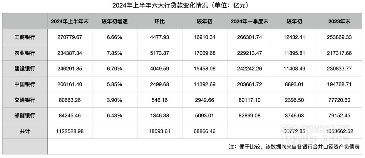 六大行存款更保险