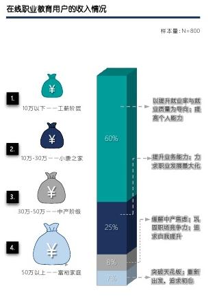 职场内卷的表现