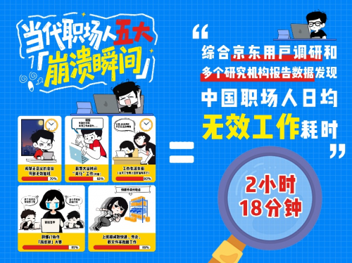职场CPU过载