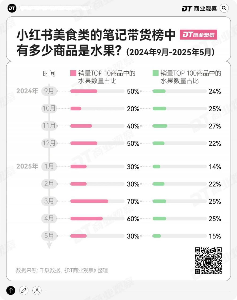 小红书卖水果需要什么条件