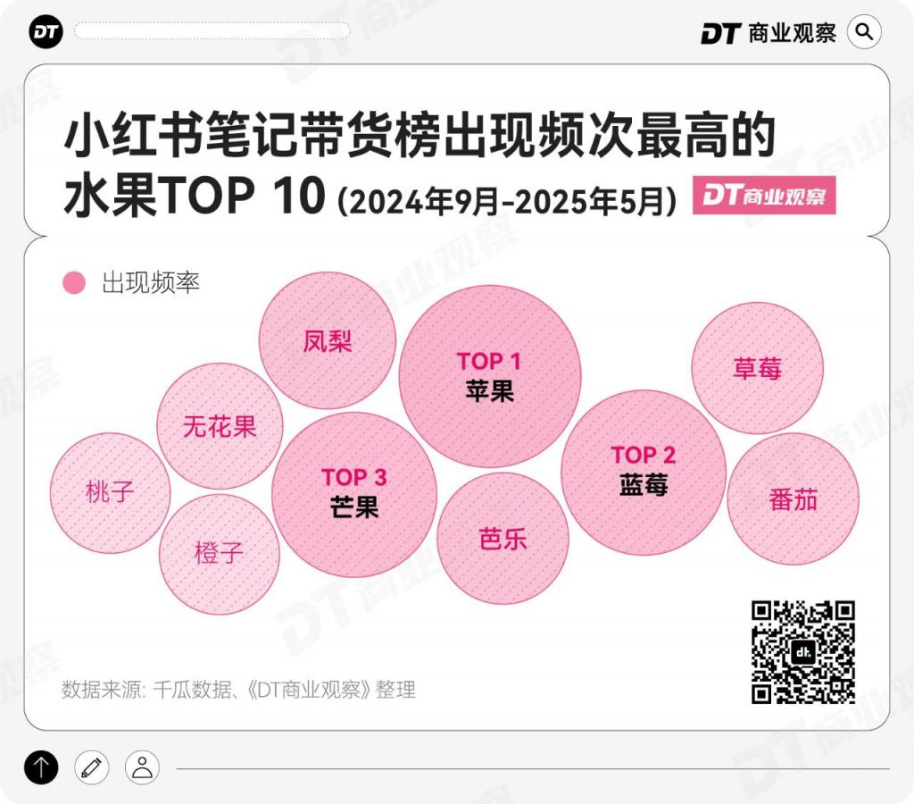 小红书卖水果需要什么条件