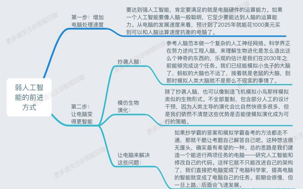 ai只是一堆数据吗