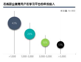 职场内卷的表现