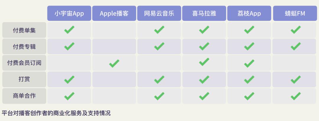 零工经济从业者
