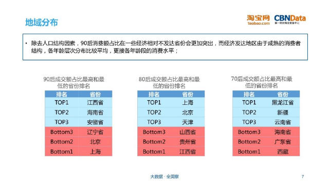 有这25份报告，做“人群分析”不再靠感觉！（PPT）