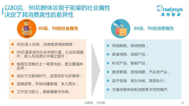 有这25份报告，做“人群分析”不再靠感觉！（PPT）