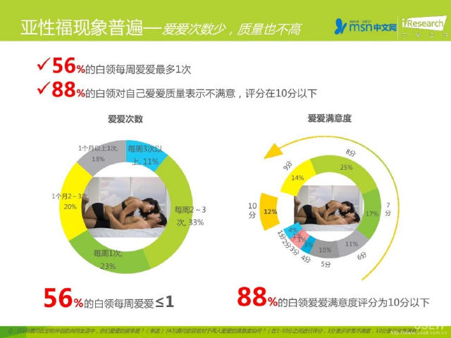 有这25份报告，做“人群分析”不再靠感觉！（PPT）
