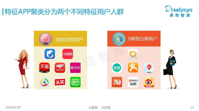 有这25份报告，做“人群分析”不再靠感觉！（PPT）