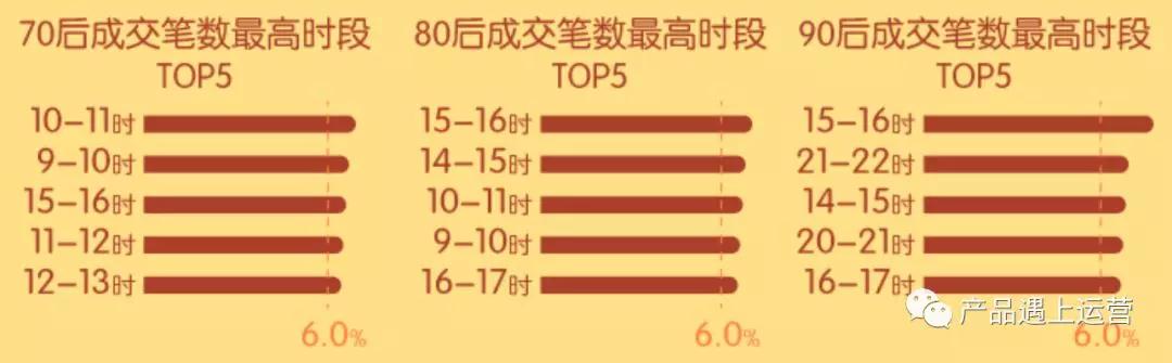 70后消费者消费特点