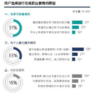 职场内卷的表现