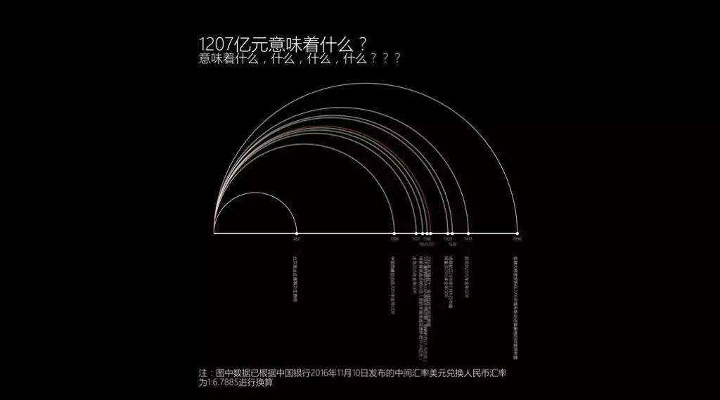 R语言是干什么的