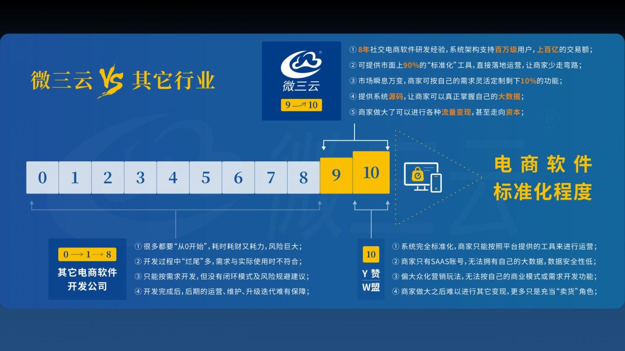 共享wifi贴能赚到钱吗