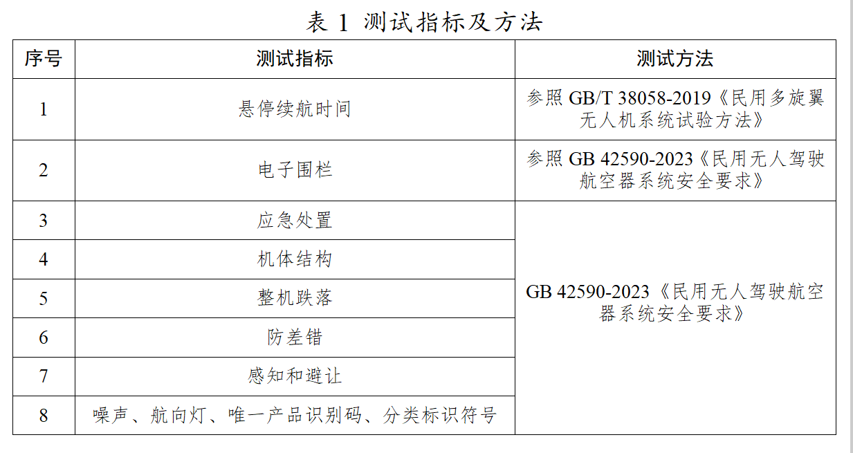 无人机测试工作内容