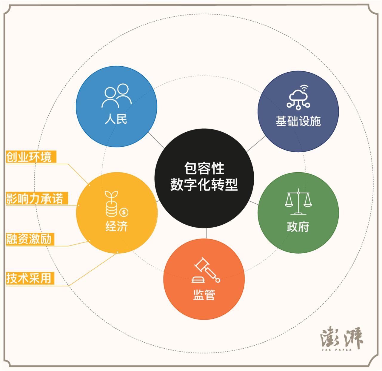 数字经济如何实现创新转型