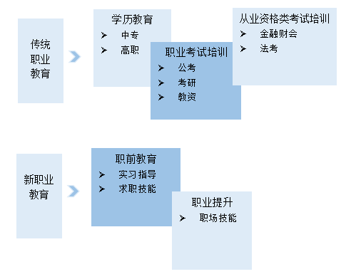 职场内卷的表现