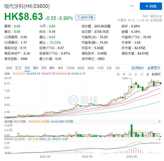 中国医美市场规模