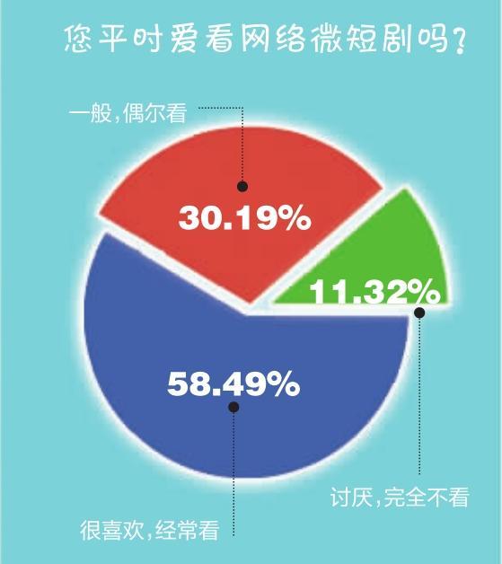 什么样的短剧有流量限制