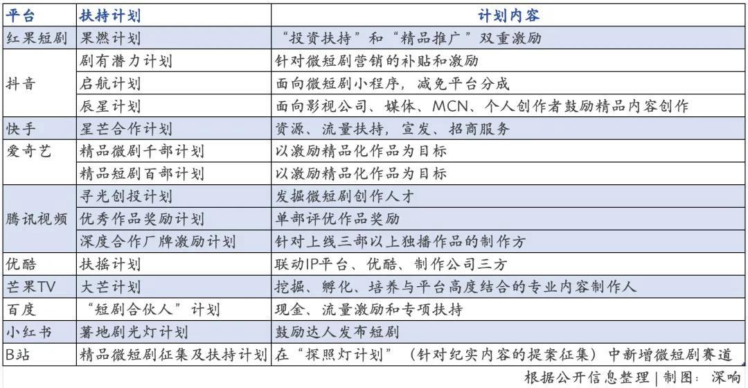 什么样的短剧有流量限制