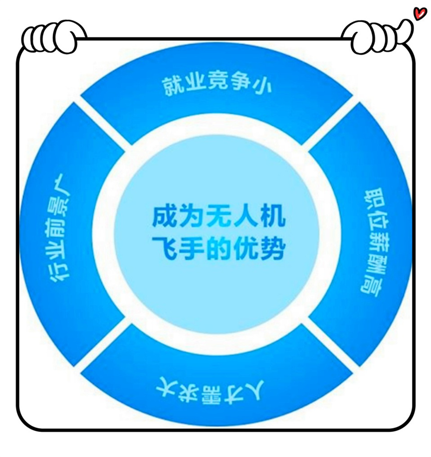 无人机飞手培训