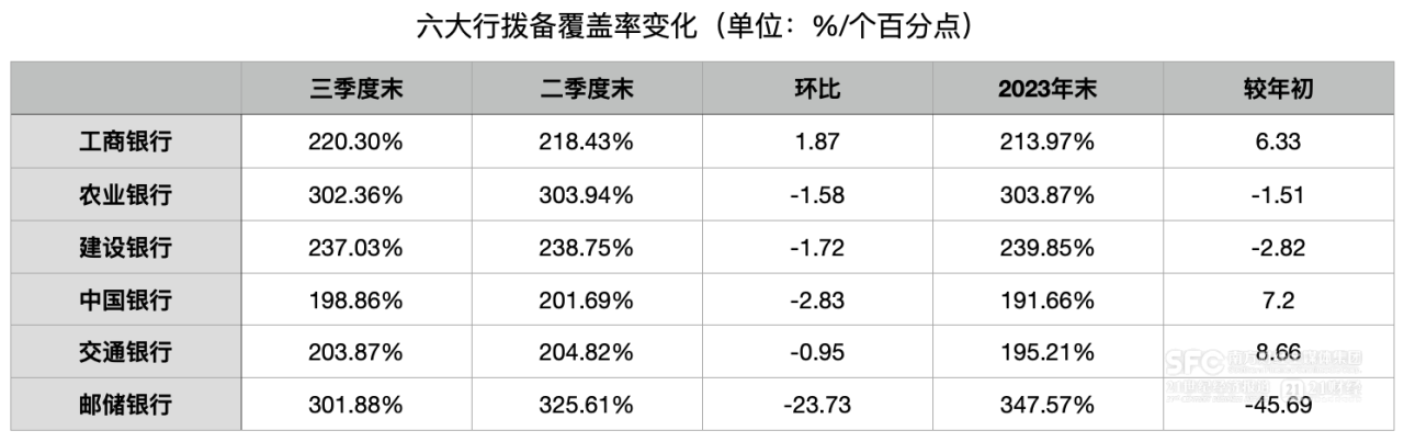六大行存款更保险