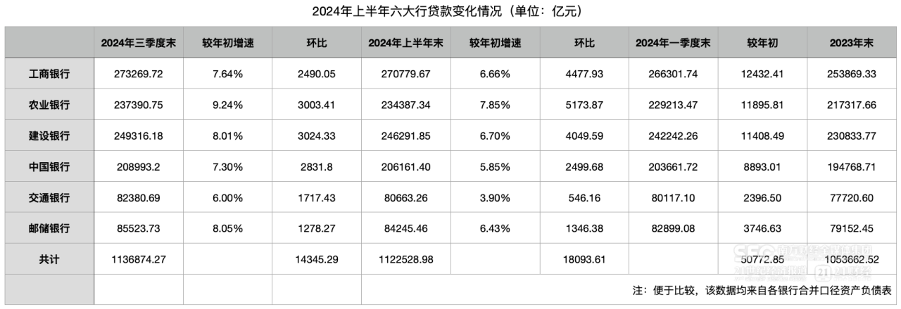 六大行存款更保险