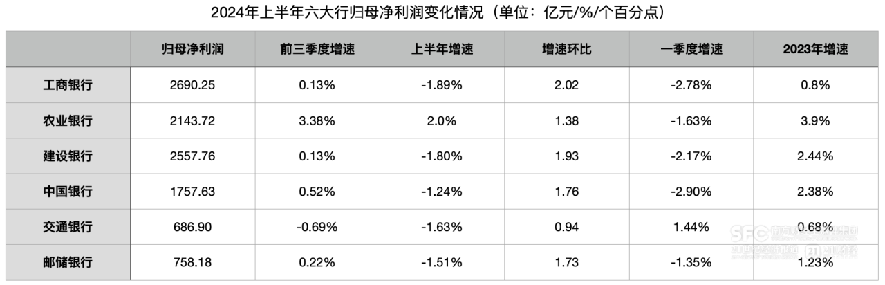 六大行存款更保险