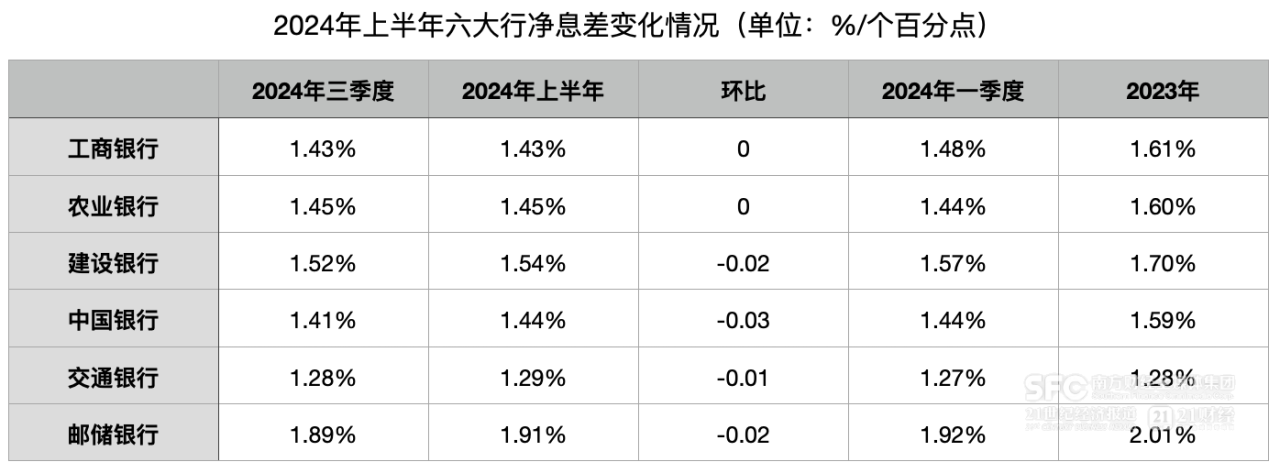 六大行存款更保险