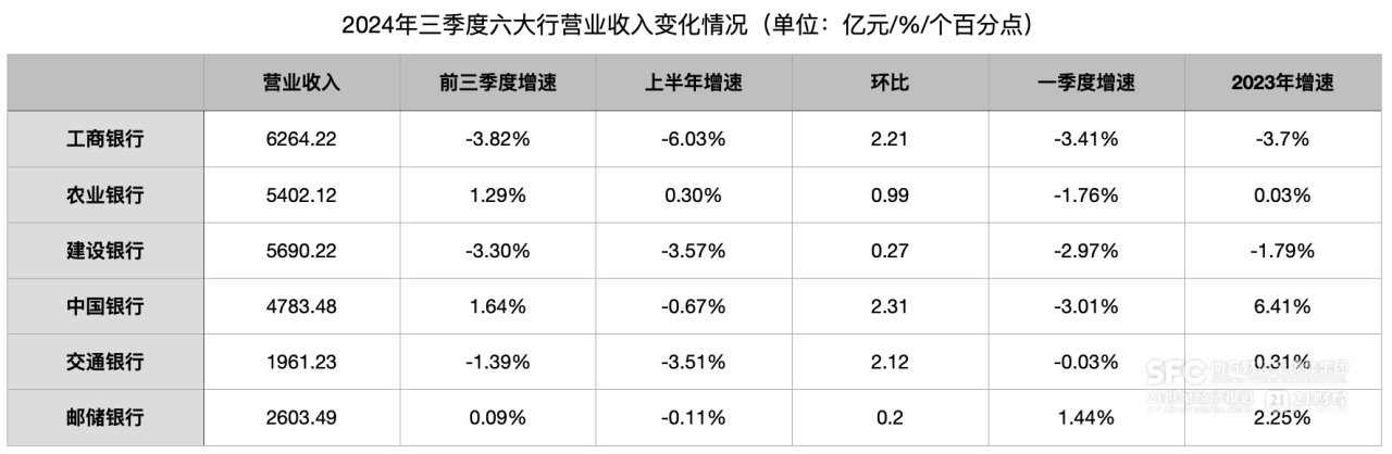 六大行存款更保险