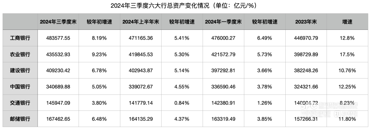 六大行存款更保险