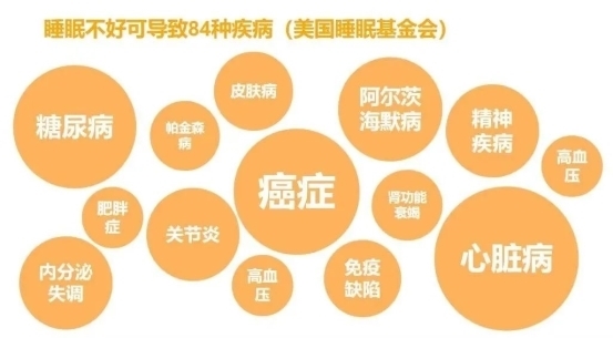中国睡眠师培训