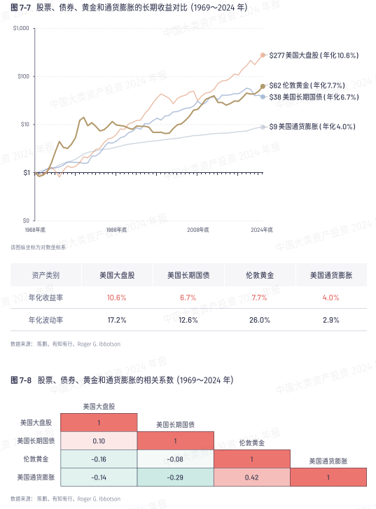 黄金能扛风险吗现在