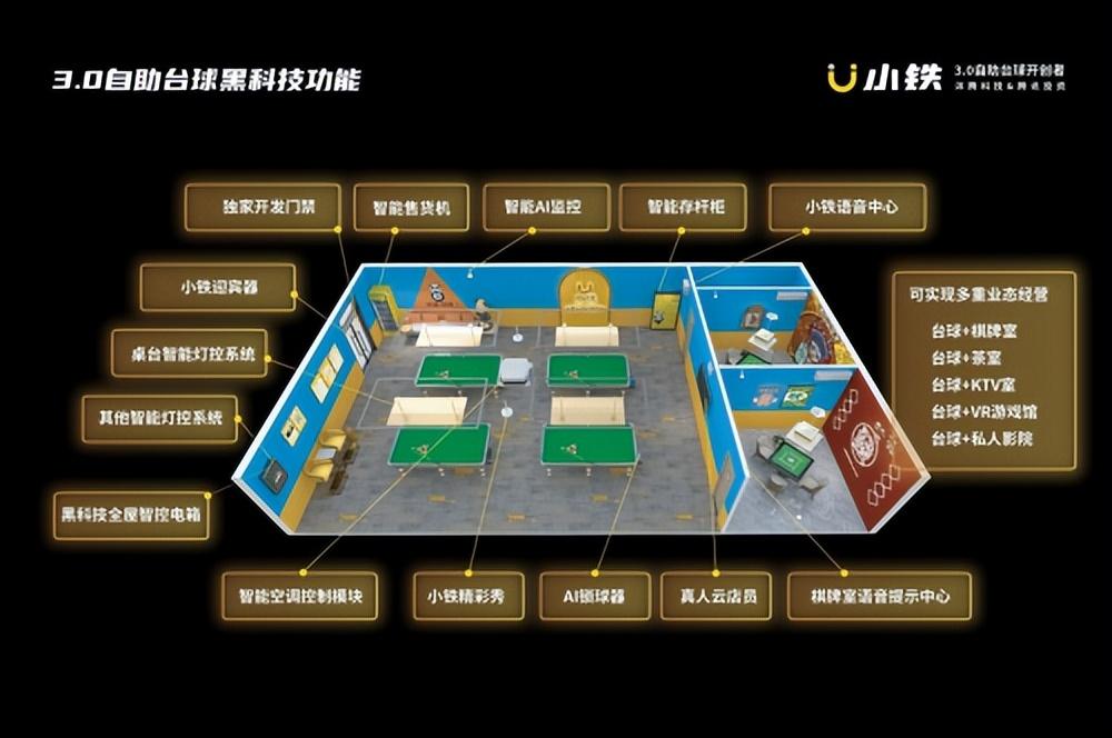10个无人自助项目推荐
