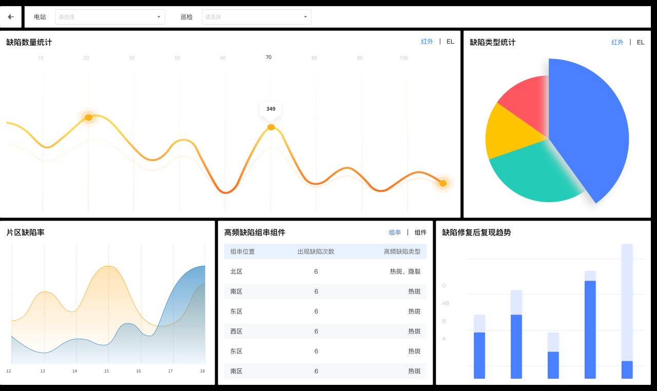 无人机测试工作内容